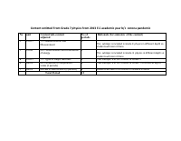 Physics Grade 7 Adjusted Contents for 2 013.pdf